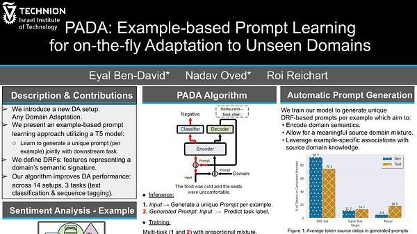 PADA: Example-based Prompt Learning for on-the-fly Adaptation to Unseen Domains