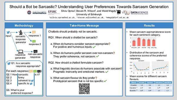 Should a Chatbot be Sarcastic? Understanding User Preferences Towards Sarcasm Generation