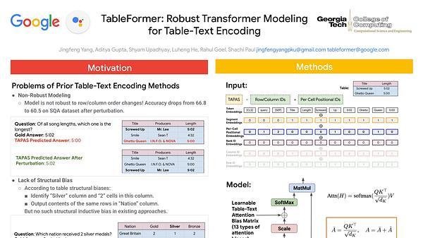TableFormer: Robust Transformer Modeling for Table-Text Encoding