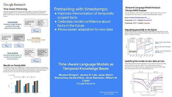 Time-Aware Language Models as Temporal Knowledge Bases