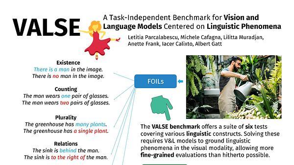 VALSE: A Task-Independent Benchmark for Vision and Language Models Centered on Linguistic Phenomena