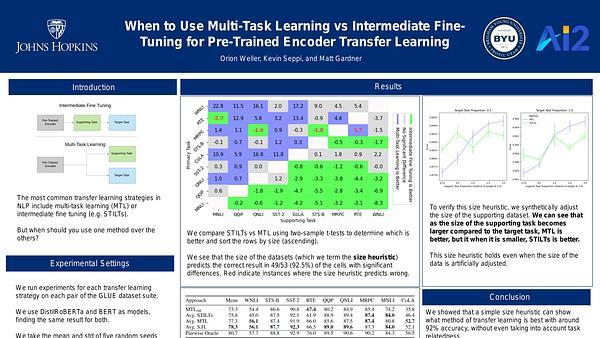 When to Use Multi-Task Learning vs Intermediate Fine-Tuning for Pre-Trained Encoder Transfer Learning