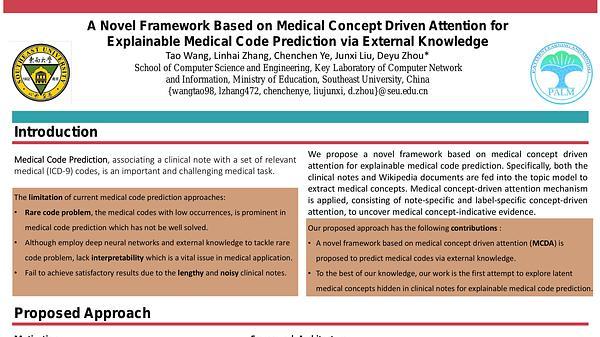 A Novel Framework Based on Medical Concept Driven Attention for Explainable Medical Code Prediction via External Knowledge