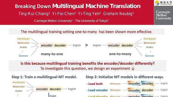 Breaking Down Multilingual Machine Translation