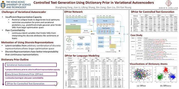 Controlled Text Generation Using Dictionary Prior in Variational Autoencoders