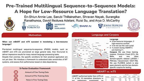 Pre-Trained Multilingual Sequence-to-Sequence Models: A Hope for Low-Resource Language Translation?