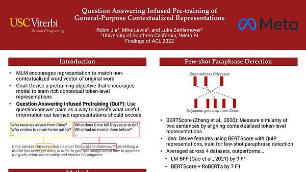 Question Answering Infused Pre-training of General-Purpose Contextualized Representations