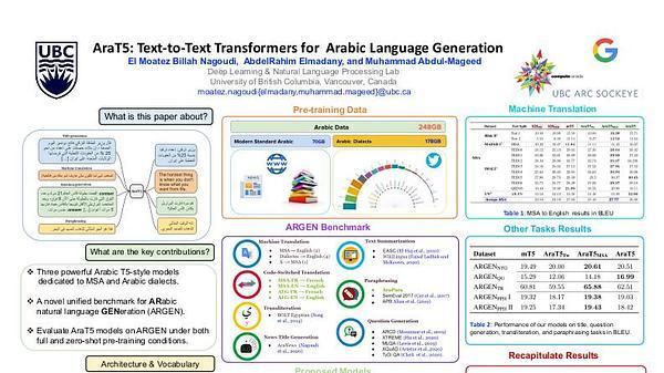AraT5: Text-to-Text Transformers for Arabic Language Generation