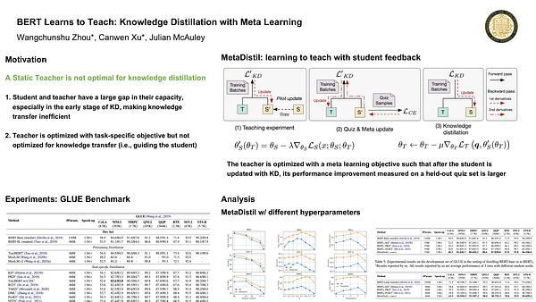 BERT Learns to Teach: Knowledge Distillation with Meta Learning