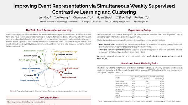 Improving Event Representation via Simultaneous Weakly Supervised Contrastive Learning  and Clustering