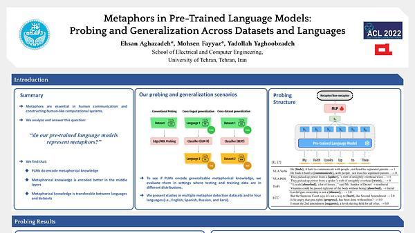 Metaphors in Pre-Trained Language Models: Probing and Generalization Across Datasets and Languages