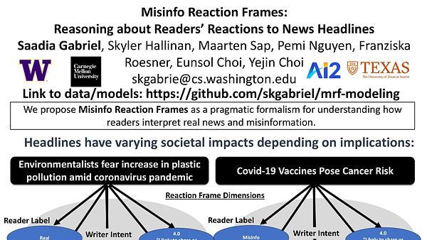 Misinfo Reaction Frames: Reasoning about Readers' Reactions to News Headlines