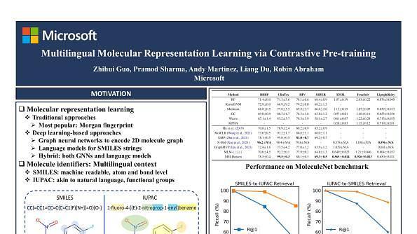 Multilingual Molecular Representation Learning via Contrastive Pre-training