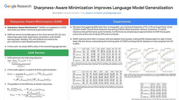 Sharpness-Aware Minimization Improves Language Model Generalization