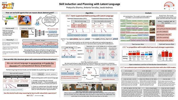 Skill Induction and Planning with Latent Language