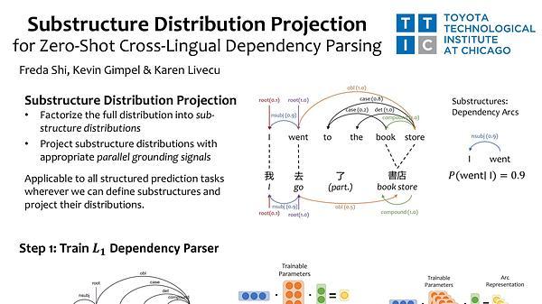 Substructure Distribution Projection for Zero-Shot Cross-Lingual Dependency Parsing