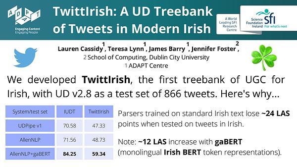 TwittIrish: A Universal Dependencies Treebank of Tweets in Modern Irish
