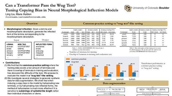 Can a Transformer Pass the Wug Test? Tuning Copying Bias in Neural Morphological Inflection Models