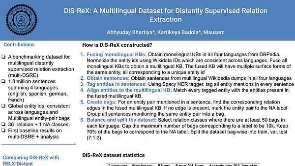 DiS-ReX: A Multilingual Dataset for Distantly Supervised Relation Extraction