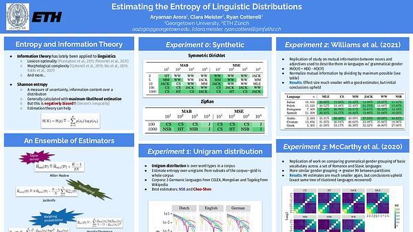 Estimating the Entropy of Linguistic Distributions