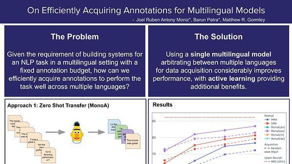On Efficiently Acquiring Annotations for Multilingual Models