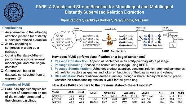 PARE: A Simple and Strong Baseline for Monolingual and Multilingual Distantly Supervised Relation Extraction