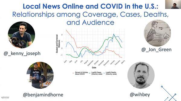 Local News Online and COVID in the U.S.: Relationships among Coverage, Cases, Deaths, and Audience