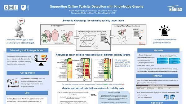 Supporting Online Toxicity Detection with Knowledge Graphs