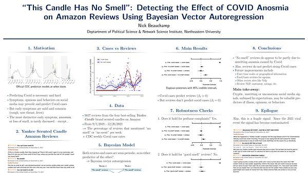 This Candle Has No Smell: Detecting the effect of Covid anosmia on Amazon reviews using Bayesian Vector Autoregression