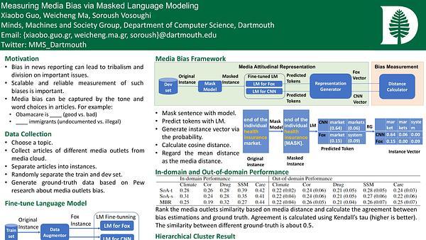 Measuring Media Bias via Masked Language Modeling