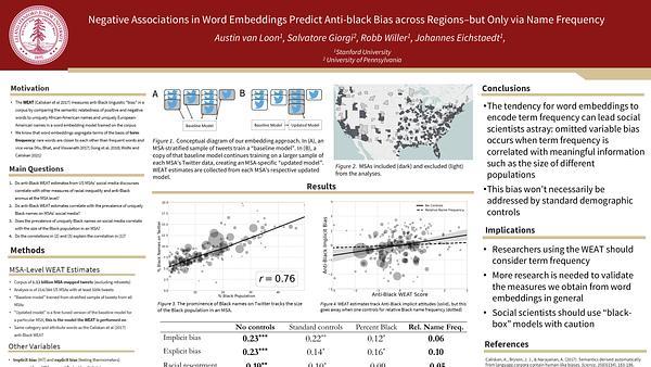 Negative Associations in Word Embeddings Predict anti-Black Bias Across Regions--but only via Name Frequency