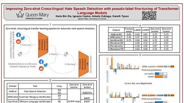 Improving Zero-shot Cross-lingual Hate Speech Detection with pseudo-label fine-tuning of Transformer Language Models