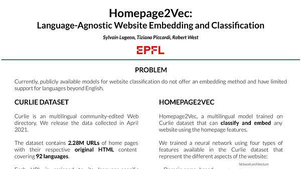 Language-Agnostic Website Embedding and Classification