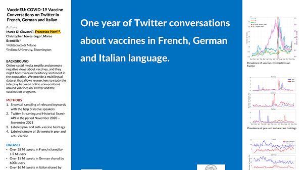 VaccinEU: COVID-19 vaccine conversations on Twitter in French, German and Italian