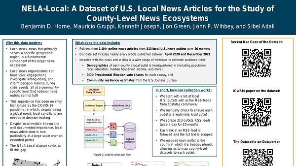NELA-Local: A Dataset of U.S. Local News Articles for the Study of County-level News Ecosystems