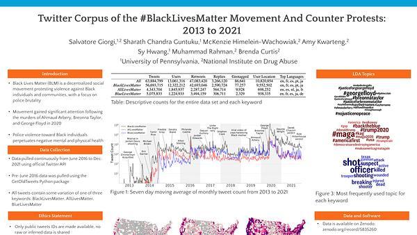 Twitter Corpus of the #BlackLivesMatter Movement And Counter Protests: 2013 to 2021