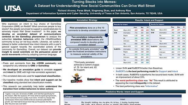 Turning Stocks into Memes: A Dataset for Understanding How Social Communities Can Drive Wall Street