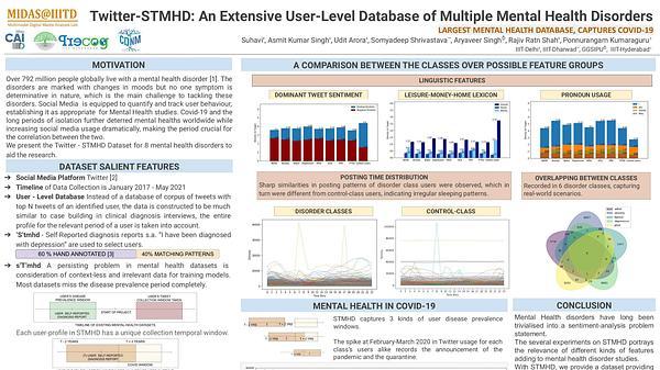 Twitter-STMHD: An Extensive User-Level Database of Multiple Mental Health Disorders
