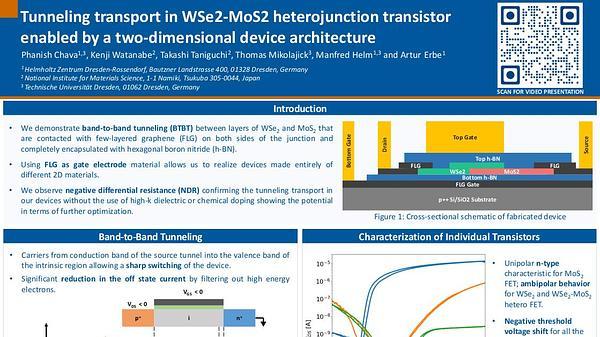 Tunneling transport in WSe2-MoS2 heterojunction transistor enabled by a two-dimensional device architecture