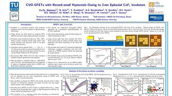 CVD-GFETs with Record-small Hysteresis Owing to 2nm Epitaxial CaF2 Insulators