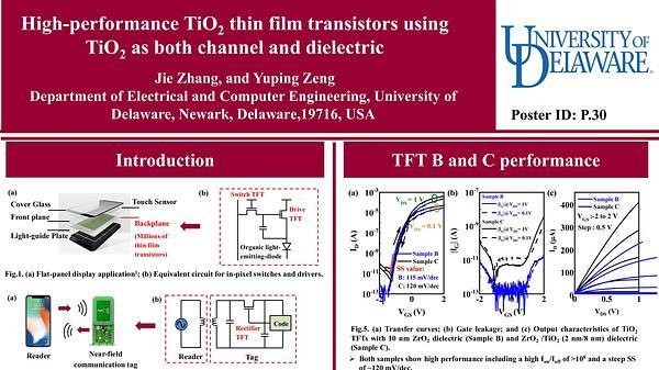 High-performance TiO2 thin film transistors using TiO2 as both channel and dielectric