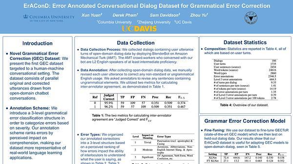 ErAConD: Error Annotated Conversational Dialog Dataset for Grammatical Error Correction
