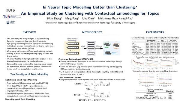 Is Neural Topic Modelling Better than Clustering? An Empirical Study on Clustering with Contextual Embeddings for Topics