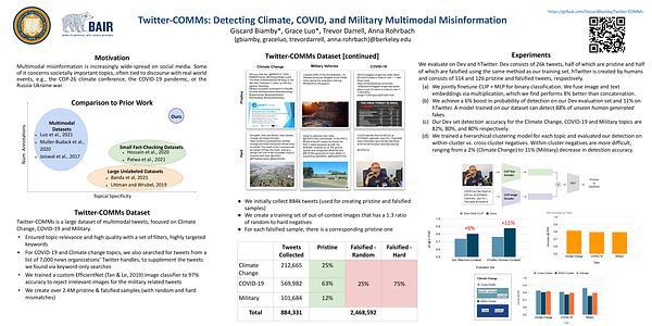 Twitter-COMMs: Detecting Climate, COVID, and Military Multimodal Misinformation