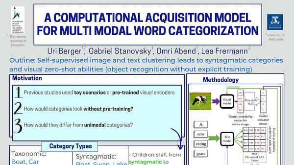 A Computational Acquisition Model for Multimodal Word Categorization