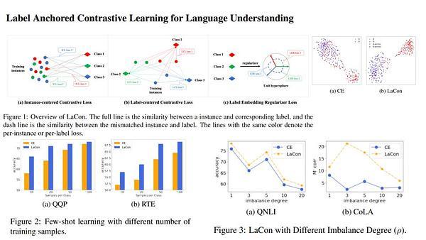 Label Anchored Contrastive Learning for Language Understanding