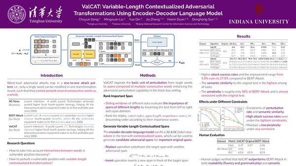 ValCAT: Variable-Length Contextualized Adversarial Transformations Using Encoder-Decoder Language Model