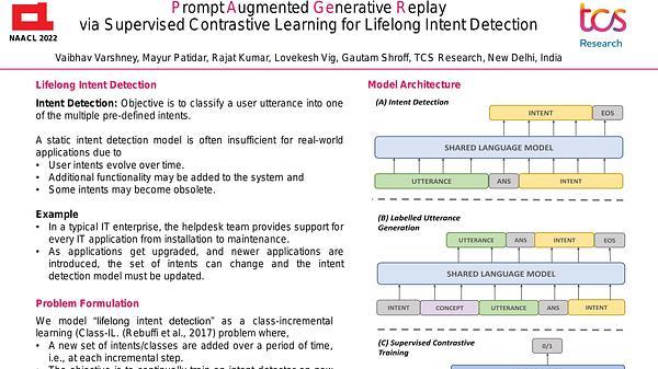 Prompt Augmented Generative Replay via Supervised Contrastive Learning for Lifelong Intent Detection