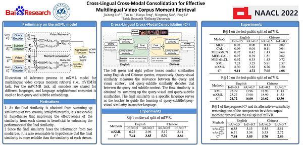 Cross-Lingual Cross-Modal Consolidation for Effective Multilingual Video Corpus Moment Retrieval