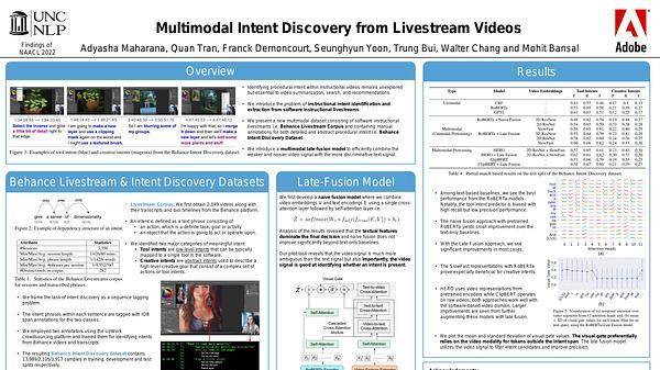 Multimodal Intent Discovery from Livestream Videos